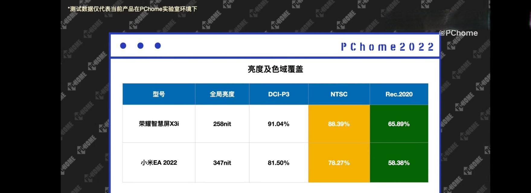 荣耀智慧屏X3评测(荣耀智慧屏X3引领智能家居时代,让生活更便捷智能)