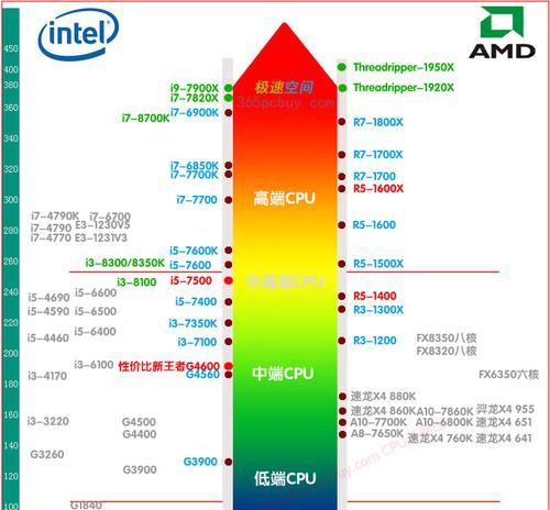 深入解析CPU天梯图笔记本的性能和优势(探寻CPU天梯图笔记本的硬件配置和技术特点)