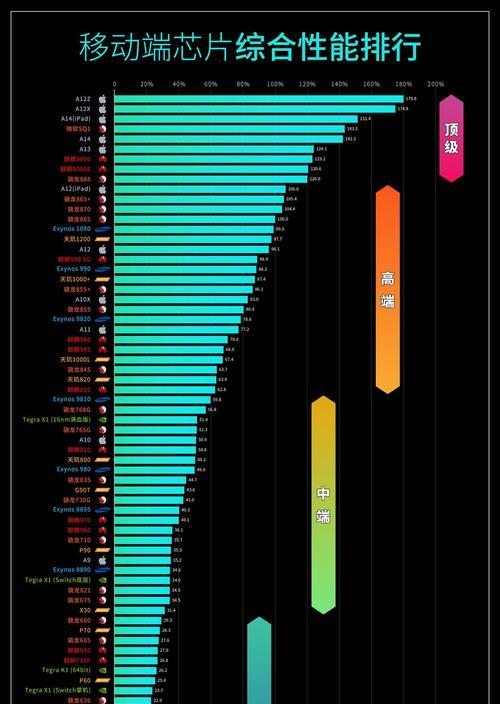 CPU天梯高清图（CPU天梯高清图解析，提供最新处理器性能对比及未来趋势展望）