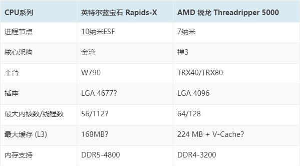 AMDThreadripper3990X处理器(超强处理能力与多线程性能的集大成者)