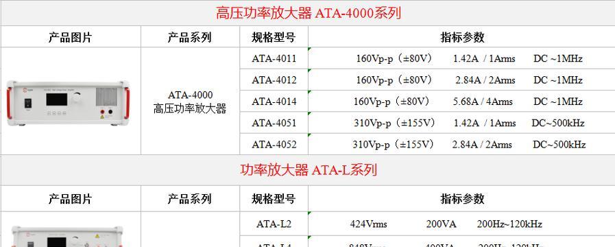如何正确设置光栅显示器参数(提高显示效果的关键参数调整技巧)