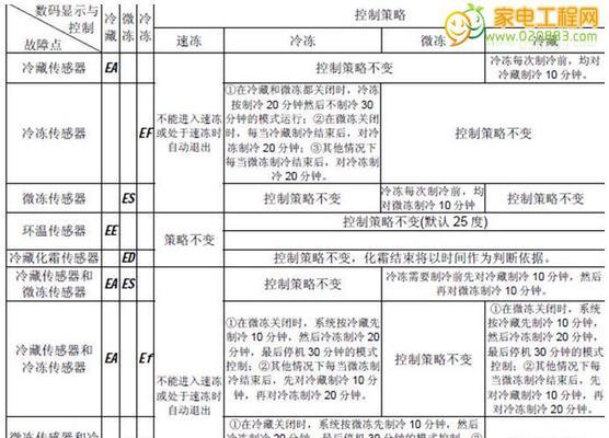 金万众空调故障代码解析与排除方法（深入了解金万众空调故障代码）