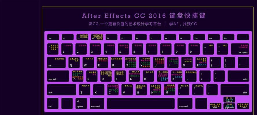 ae快捷键大全表格图（初学者ae常用快捷键大全）