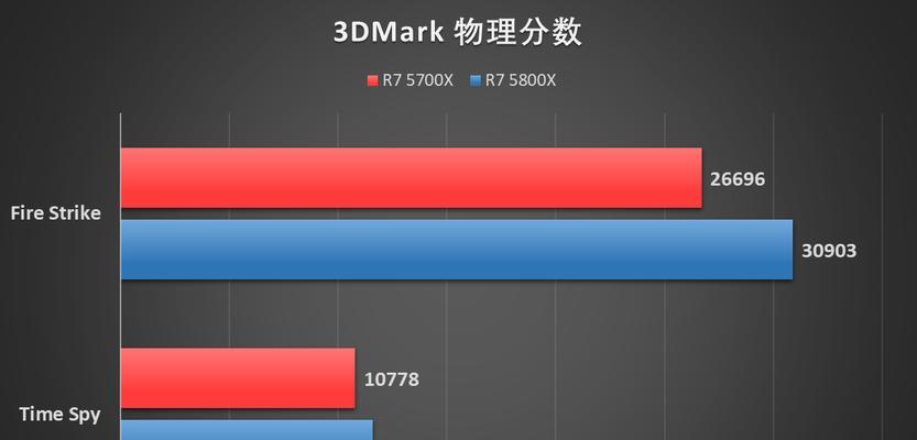 amd5700x相当于英特尔什么级别的（关于amd处理器性能排名）