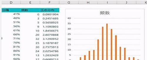 曲线图在excel怎么做漂亮(excel绘图步骤步骤图解)