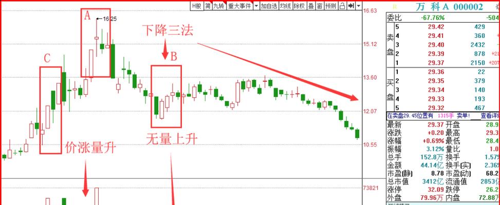 如何看懂K线图的技巧（揭秘K线图解读的关键方法）