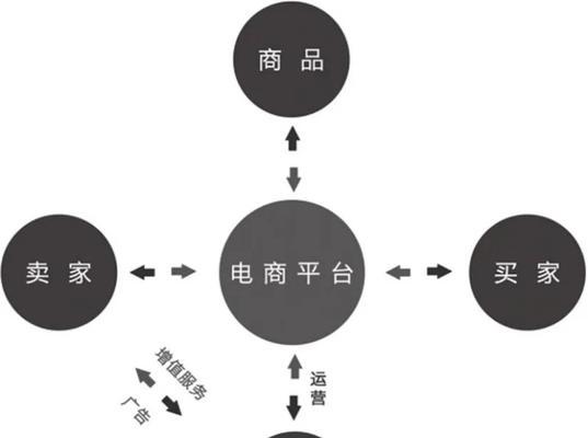 以盈利模式分析为主题的文章（探究盈利模式对企业发展的关键性作用）