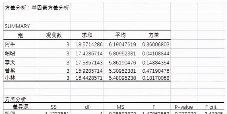 Excel方差函数的应用及分析（深入理解Excel方差函数及其实际应用场景）