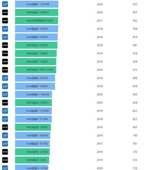 探索的十大CPU，领略计算科技的（揭秘2024年处理器）