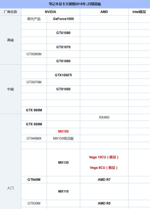 探索笔记本台式机显卡天梯图（揭示显卡天梯图中的关键信息）