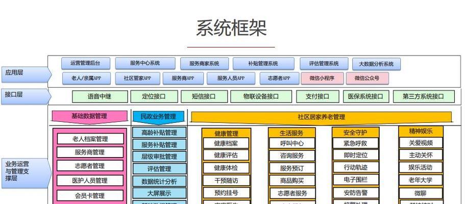 系统框架图的绘制方法与应用（简明易懂的系统框架图绘制指南及实践案例）