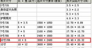 从厘米到英寸(快速学习如何转换长度单位——厘米和英寸)