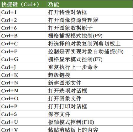 CAD画图快捷键命令一览表(掌握这些关键快捷键)