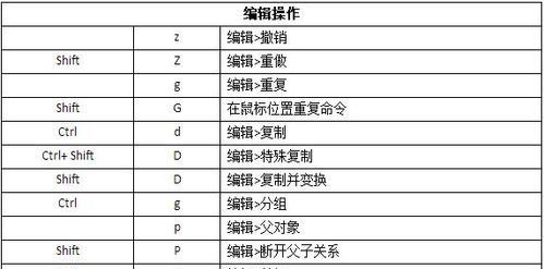 3D建模快捷键大全——提高效率的必备工具（掌握3D建模快捷键）