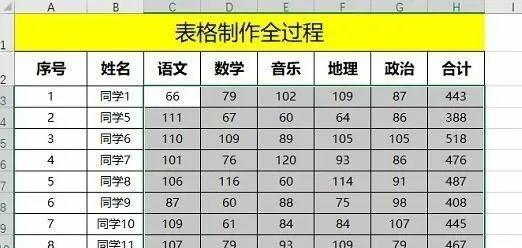 Excel表格制作技巧与方法（利用Excel轻松创建的数据表格）