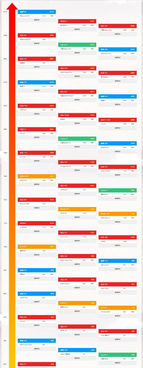 全面解读2024年电脑CPU性能排行榜（揭秘领先市场的处理器）
