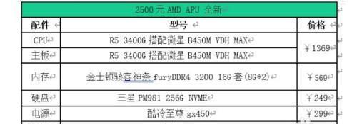 如何以5000元台式电脑打造配置（实用经济的电脑配置单来满足日常需求）