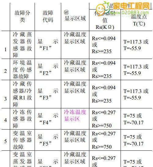 探究海尔中央空调故障代码07维修方案（解决海尔中央空调故障代码07的有效方法）