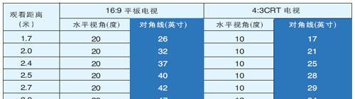 电视尺寸与最佳观看距离（探讨电视尺寸与最佳观看距离对视觉享受的重要性）
