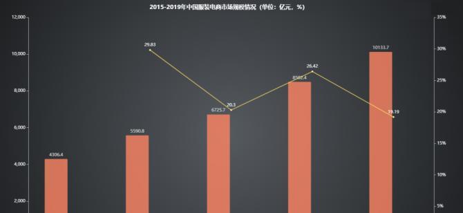 电商转化率的重要性及影响因素解析(探索提升电商转化率的关键策略和技巧)