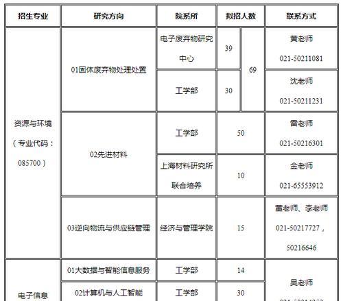 研究生调剂攻略(如何成功调剂研究生专业)