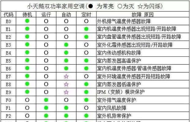 大众空调关闭代码及其作用（了解大众空调关闭代码的关键步骤和注意事项）