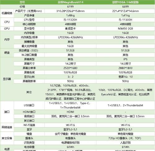 2024年电脑配置推荐（以最新技术为基石）