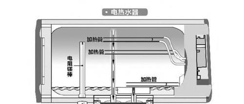 电热水器显示CL的原因及解决方法（了解电热水器显示CL的可能原因）