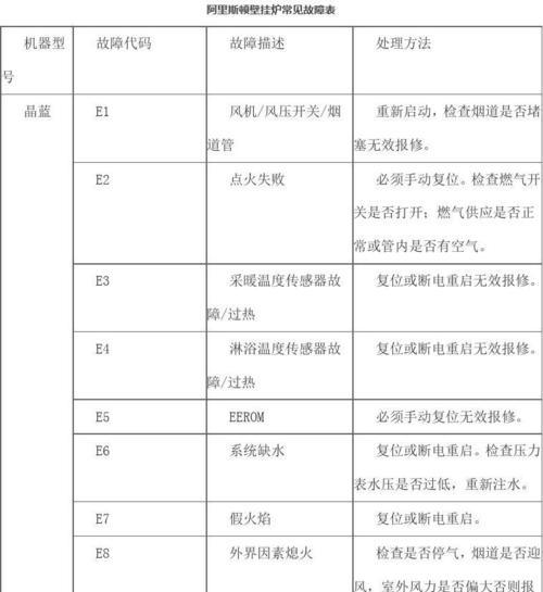 探究壁挂炉风压故障及其常见出现位置（壁挂炉风压故障的症状和原因）