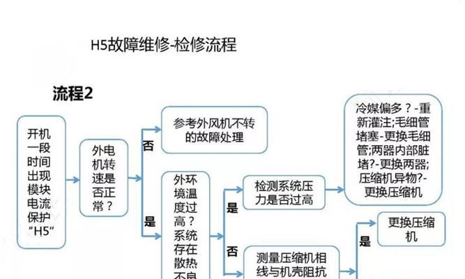 松下空调H52故障的维修方法及原因解析(了解H52故障)
