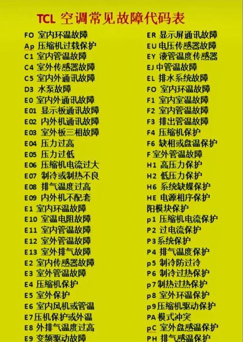 探究海信空调出现B1故障代码的原因与解决办法（海信空调B1故障代码背后的故障原因及解决方案）