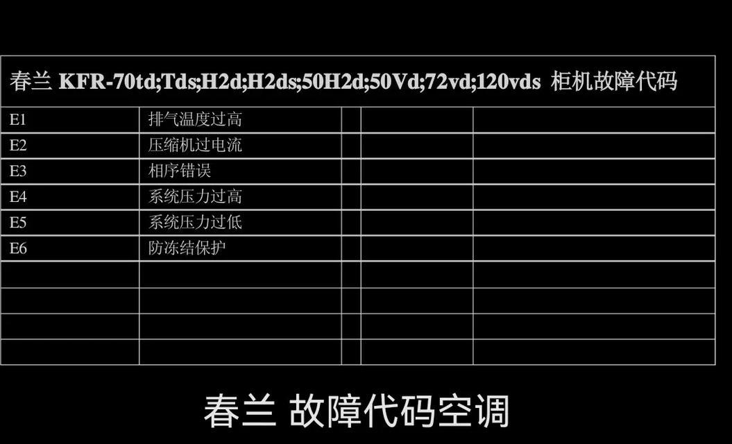 春兰空调E4故障代码及维修方法（解读春兰空调报E4故障代码）