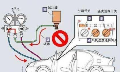 空调充氟利昂的步骤和方法（学习如何正确充填氟利昂）