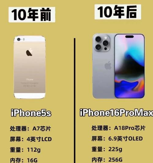 苹果11与苹果11pro区别在哪里？购买时应该注意什么？