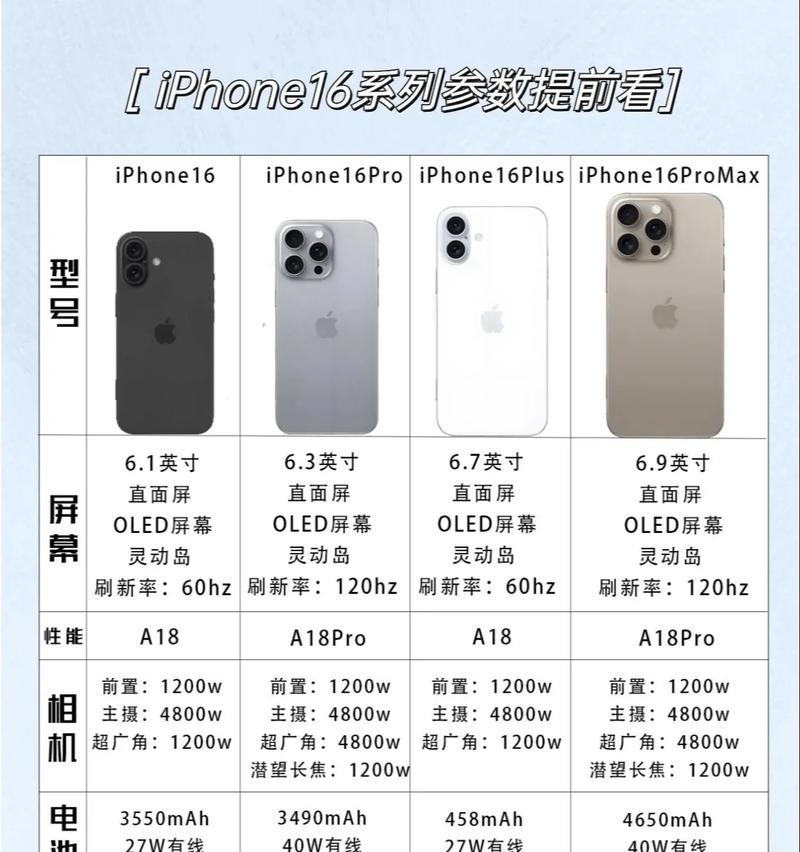 苹果7和7plus的区别是什么？