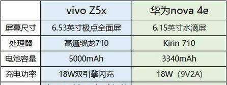 华为nova4e详细参数是什么？购买前需要了解哪些信息？