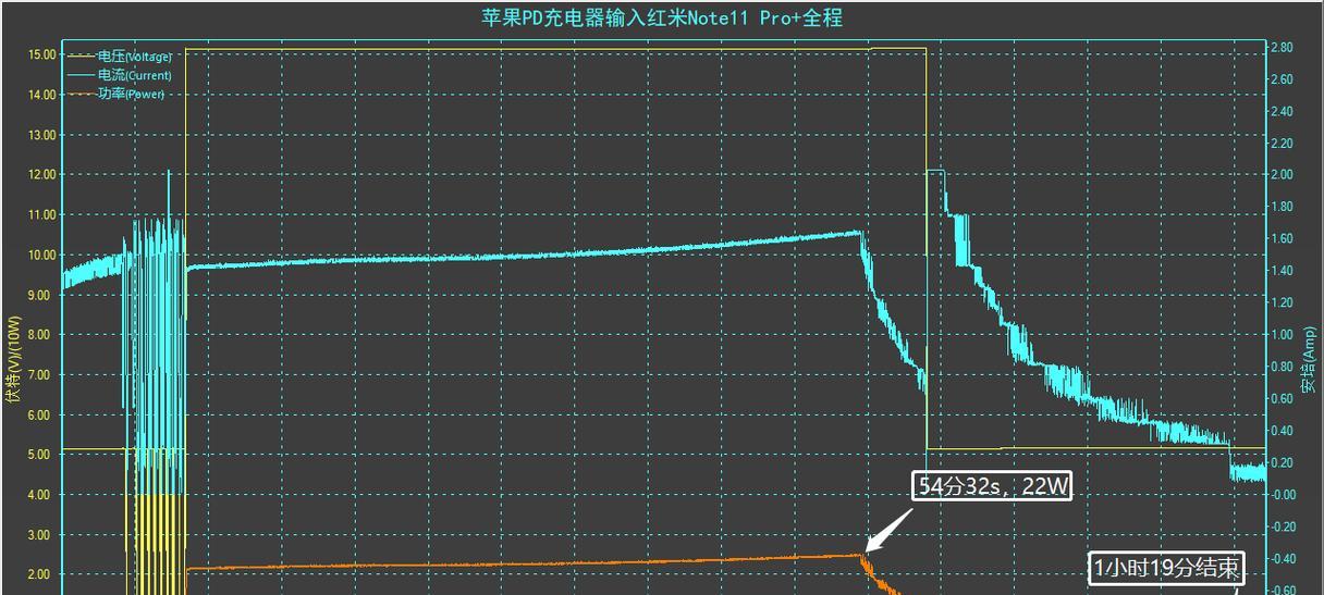 红米note11Pro充电速度如何？充满电需要多长时间？