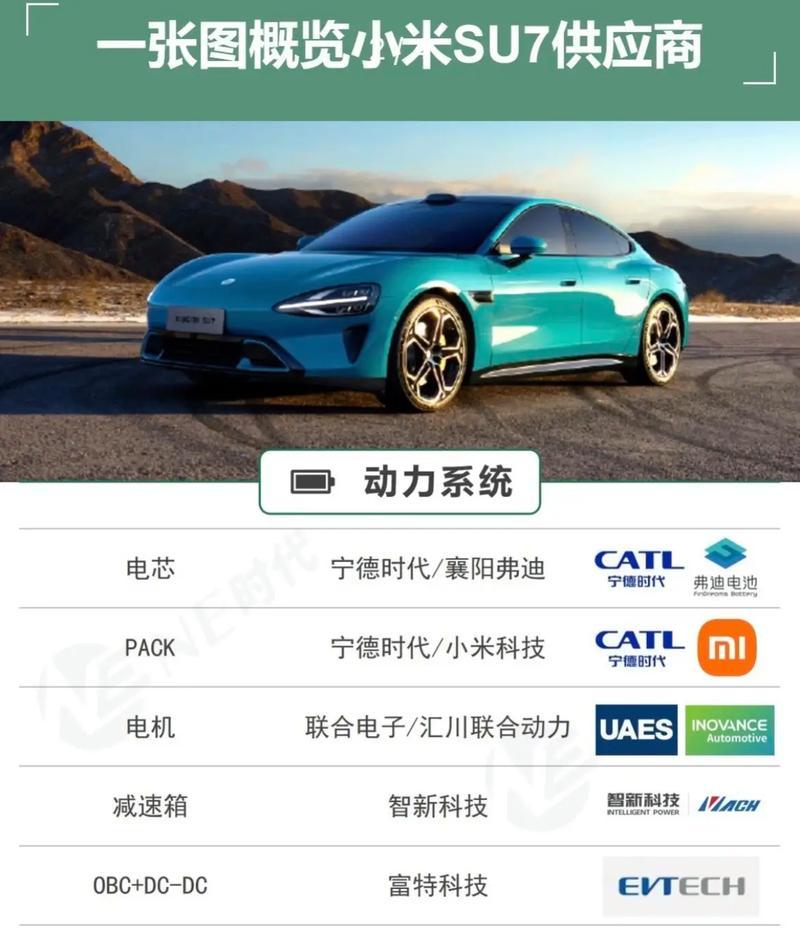 小米12屏幕供应商是那家？屏幕质量如何保证？
