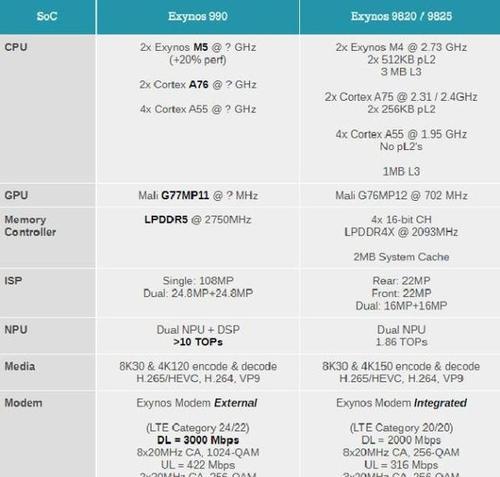 三星note20ultra手写笔使用方法？如何解决使用中的常见问题？