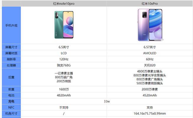 红米note11pro参数配置价格是多少？购买时需要注意什么？