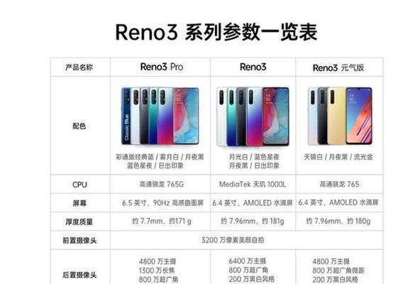 opporeno65g手机多少钱？购买时需要注意哪些问题？