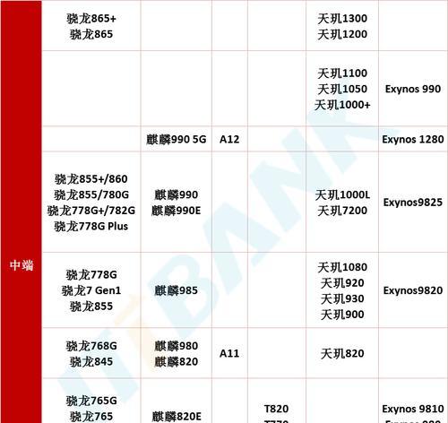 手机CPU处理器排行榜怎么查看?2024年最新排名有哪些变化?
