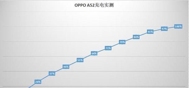 OPPO A52手机价格怎么样？购买前需要了解哪些信息？