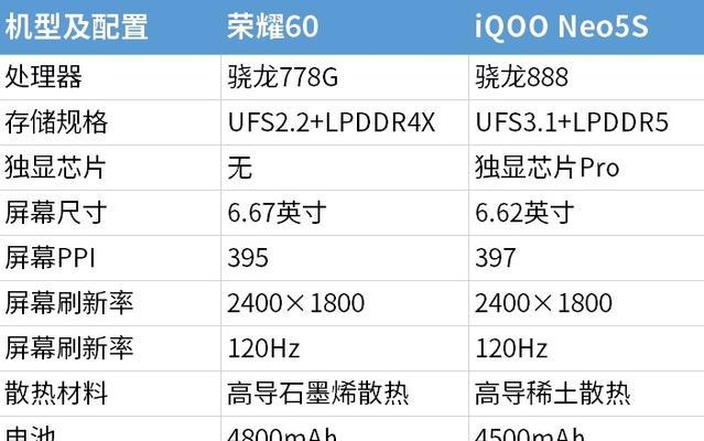 iqooneo5详细配置参数报价是多少?购买前需要了解哪些信息?