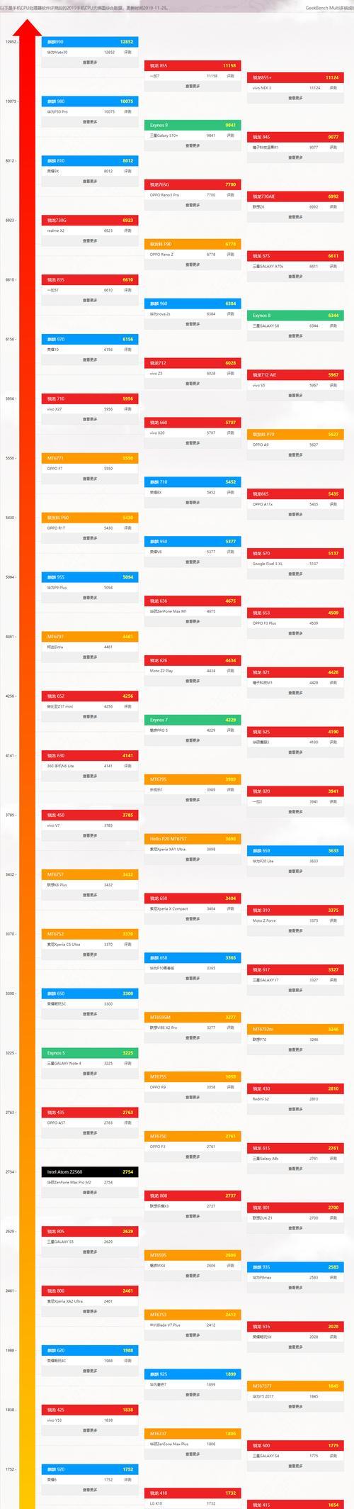 2022年手机传感器排行榜是怎样的?哪些品牌传感器性能最佳?