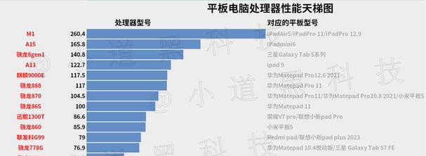 2024年处理器排行榜：哪些处理器性能最佳？如何选择适合自己的处理器？