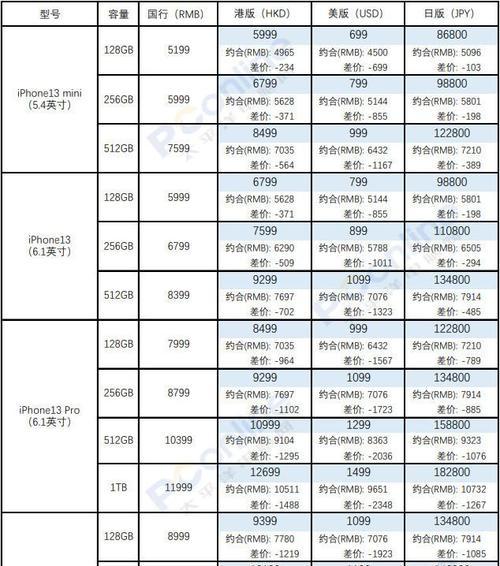 苹果13发布时间是什么时候？上市时间有何变化？