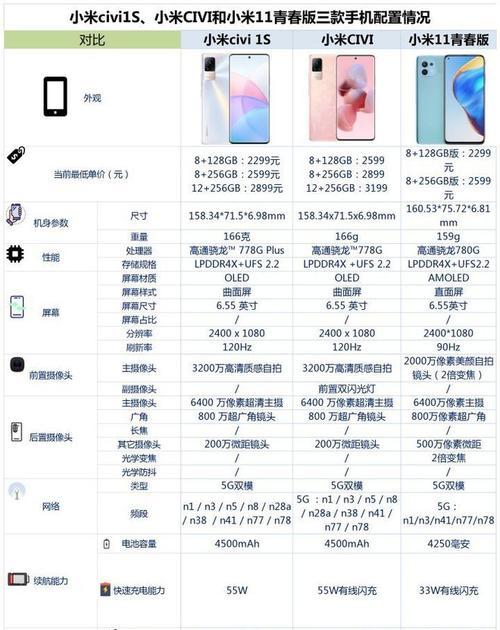 小米11与小米11青春版对比？两者的主要差异是什么？