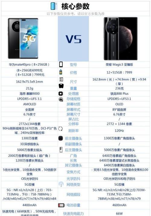 荣耀magic3pro实际口碑怎么样？用户评价汇总分析？