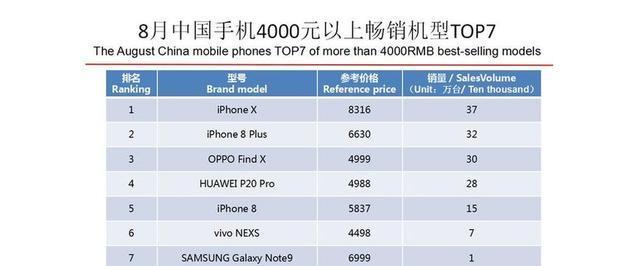 懂行的人建议买华为还是oppo？如何根据需求选择合适的手机品牌？
